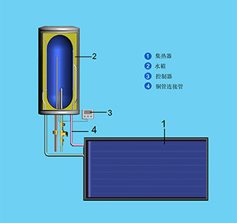 自然循環陽臺壁掛平板太陽能熱水器