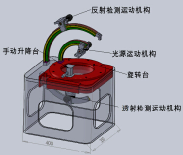 BRDF雙向反射分布函數(shù)測(cè)量